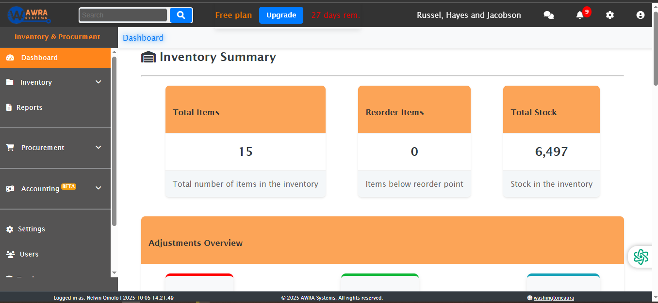 AWRA System Dashboard Illustration