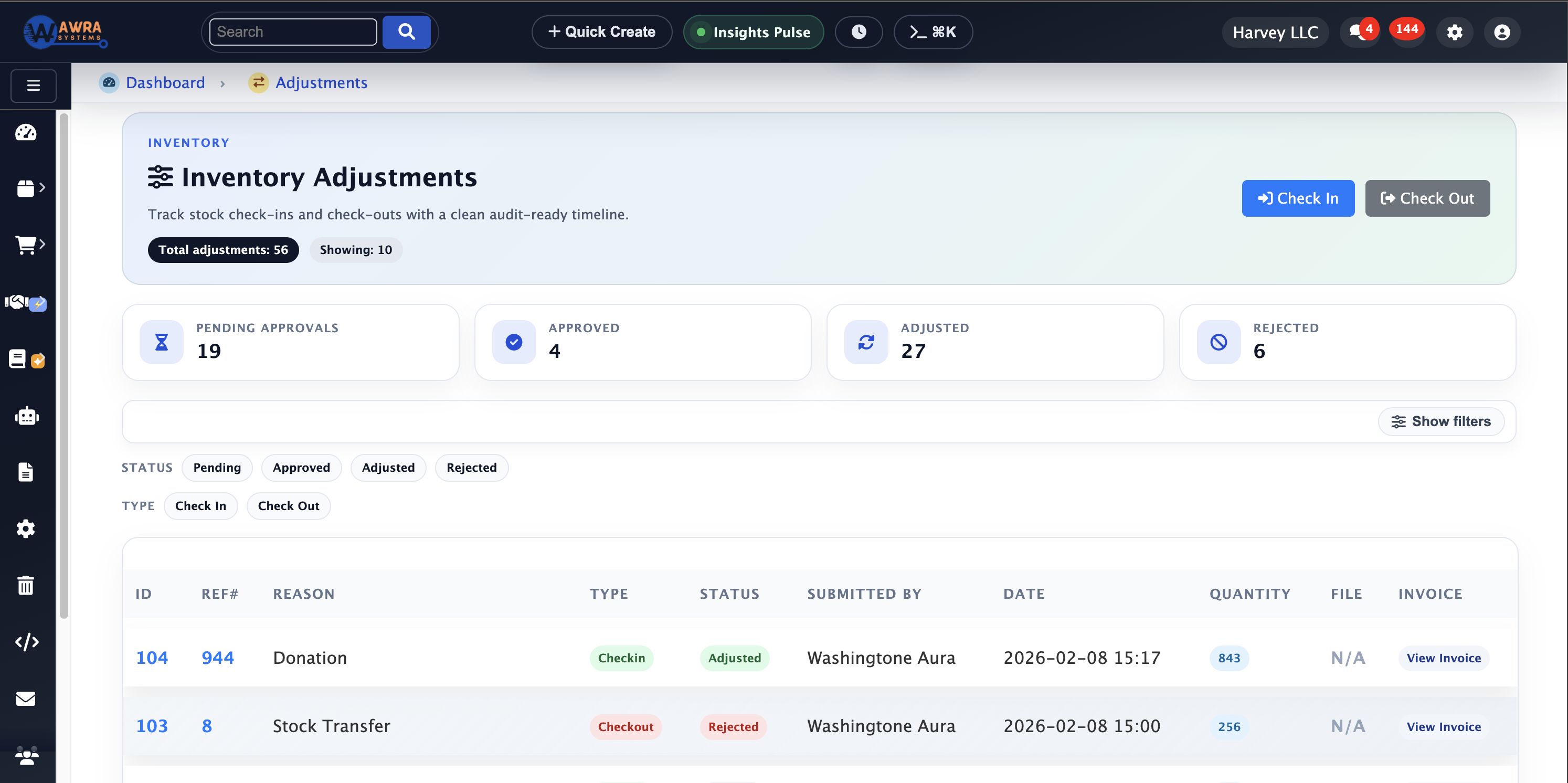 Inventory adjustments