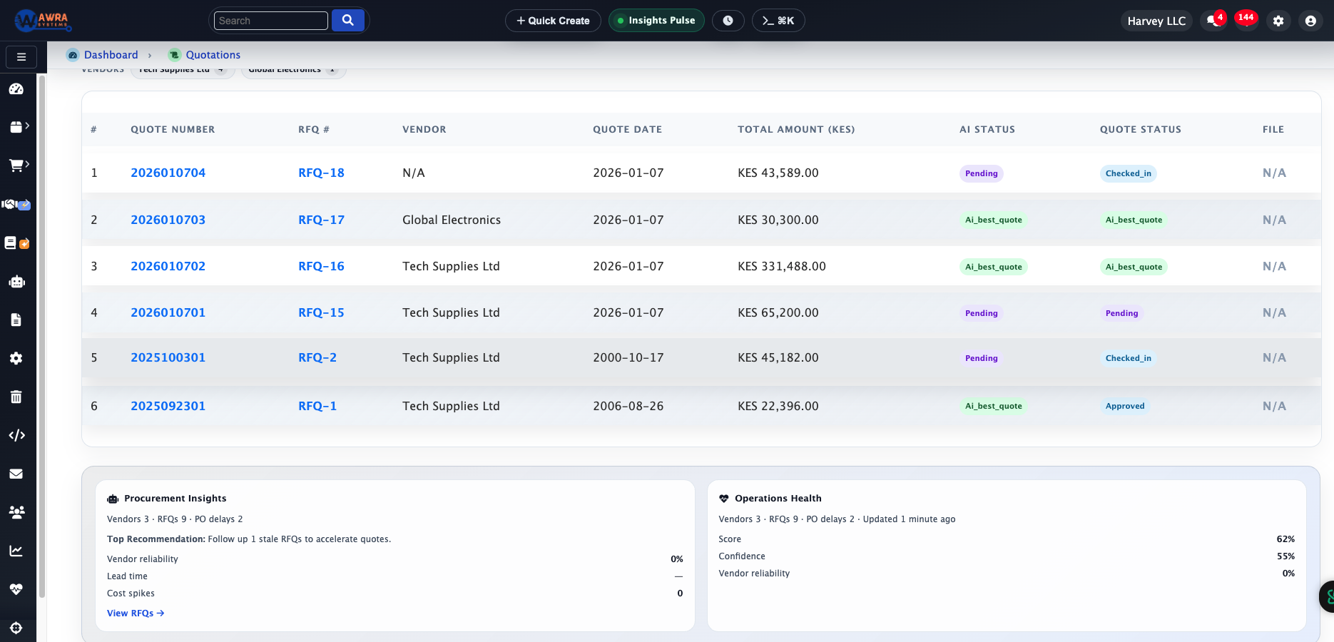 Procurement insights