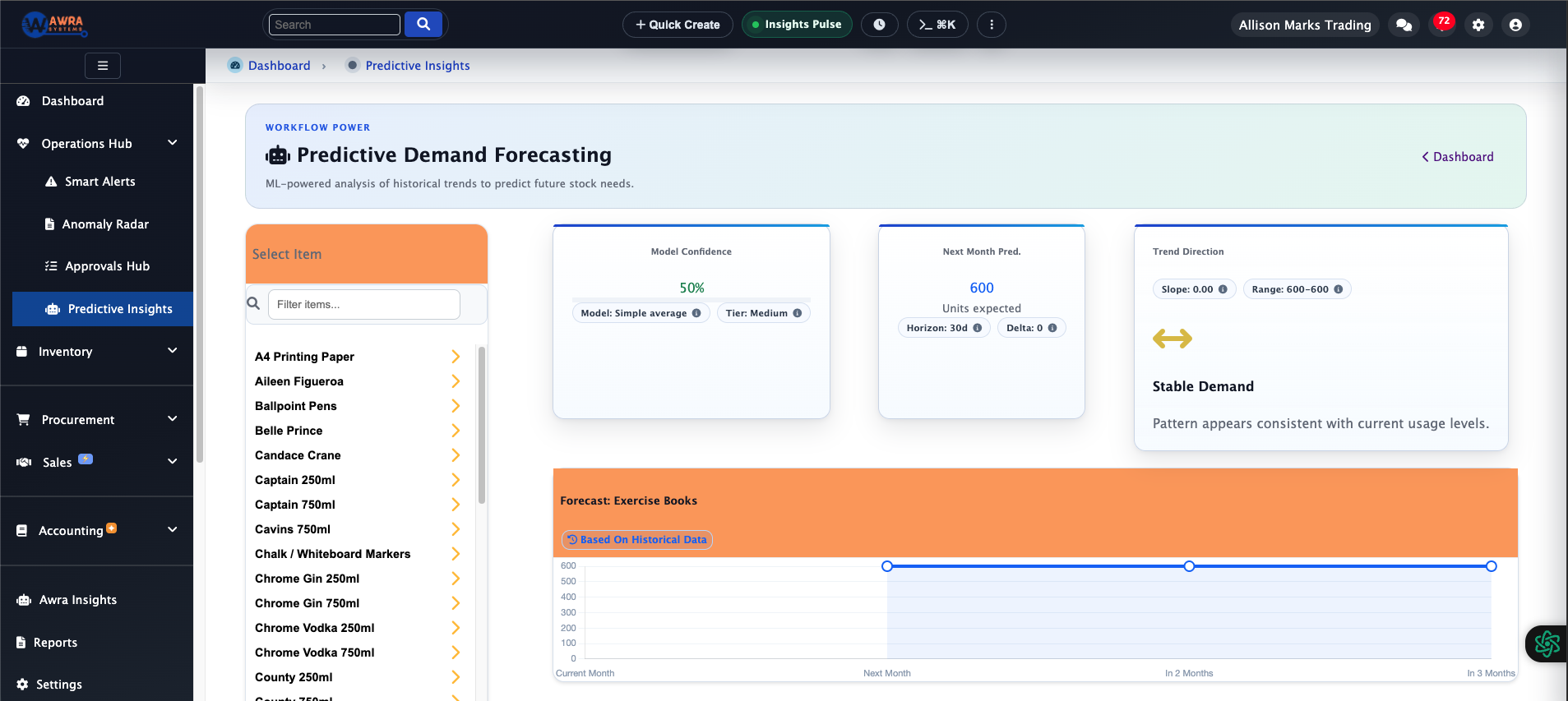 Predictive insights analytics interface